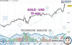 GOLD - USD - 15 min.