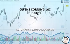 OWENS CORNING INC - Daily