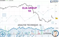 ELIA GROUP - 1H