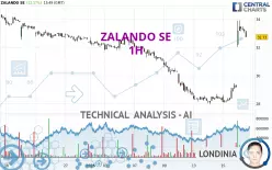 ZALANDO SE - 1H