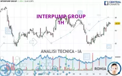 INTERPUMP GROUP - 1H