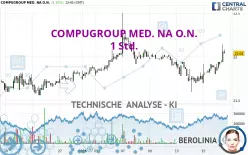 COMPUGROUP MED. NA O.N. - 1 Std.