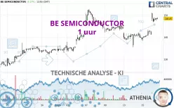 BE SEMICONDUCTOR - 1 uur