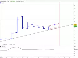 AB SCIENCE - Daily