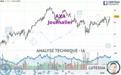 AXA - Journalier