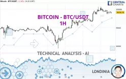 BITCOIN - BTC/USDT - 1H