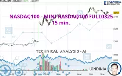 NASDAQ100 - MINI NASDAQ100 FULL0325 - 15 min.