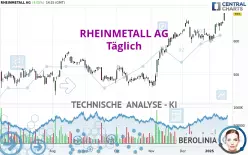 RHEINMETALL AG - Daily