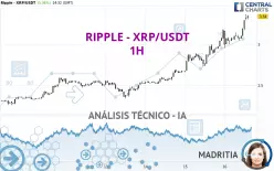 RIPPLE - XRP/USDT - 1H