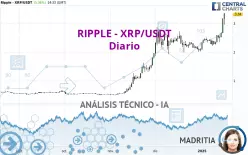 RIPPLE - XRP/USDT - Giornaliero