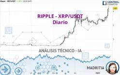 RIPPLE - XRP/USDT - Journalier