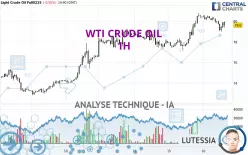 WTI CRUDE OIL - 1H