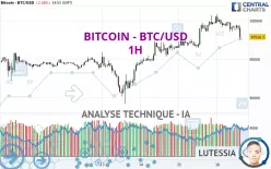 BITCOIN - BTC/USD - 1H