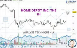 HOME DEPOT INC. THE - 1H