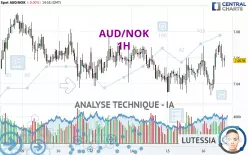 AUD/NOK - 1H