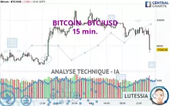 BITCOIN - BTC/USD - 15 min.