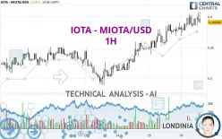 IOTA - MIOTA/USD - 1H