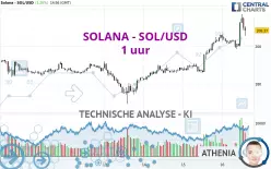 SOLANA - SOL/USD - 1 uur