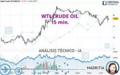 WTI CRUDE OIL - 15 min.