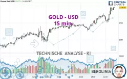 GOLD - USD - 15 min.