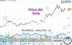 TESLA INC. - Daily