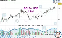 GOLD - USD - 1 Std.