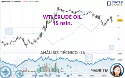 WTI CRUDE OIL - 15 min.