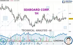 SEABOARD CORP. - 1 uur