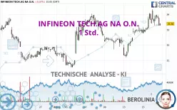 INFINEON TECH.AG NA O.N. - 1H