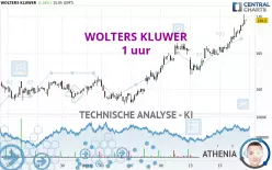 WOLTERS KLUWER - 1H