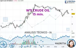 WTI CRUDE OIL - 15 min.