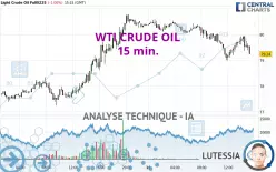 WTI CRUDE OIL - 15 min.