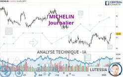 MICHELIN - Daily