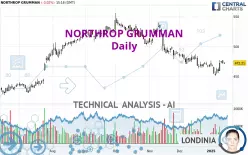 NORTHROP GRUMMAN - Daily