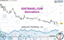 SOSTRAVEL.COM - Daily