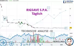 RIGSAVE S.P.A. - Täglich