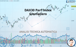DAX40 PERF INDEX - Daily