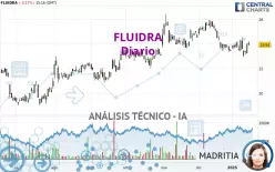 FLUIDRA - Daily