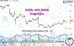 ASML HOLDING - Daily