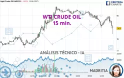 WTI CRUDE OIL - 15 min.