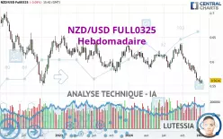 NZD/USD FULL0325 - Semanal