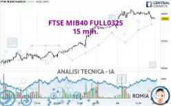 FTSE MIB40 FULL0325 - 15 min.