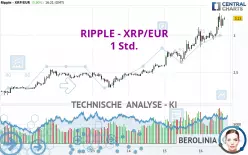 RIPPLE - XRP/EUR - 1H