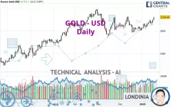 GOLD - USD - Daily