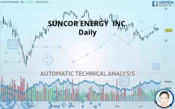 SUNCOR ENERGY  INC. - Daily