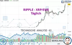 RIPPLE - XRP/EUR - Giornaliero