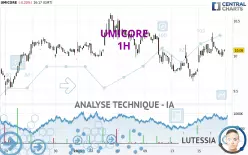 UMICORE - 1H