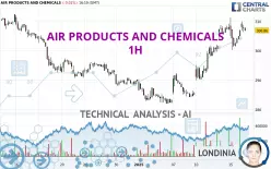 AIR PRODUCTS AND CHEMICALS - 1H