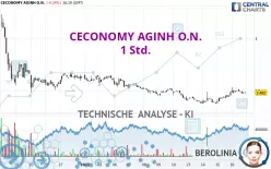 CECONOMY AGINH O.N. - 1H