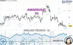 AMADEUS IT - 1H